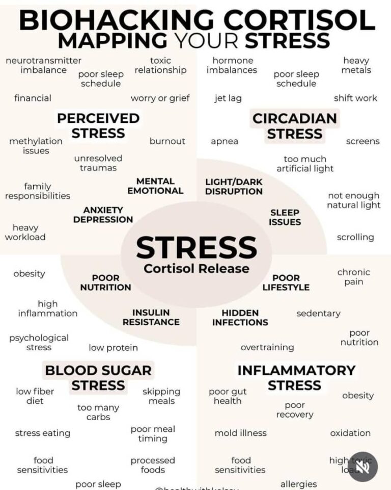 BIOHACKING CORTISOL MAPPING YOUR STRESS